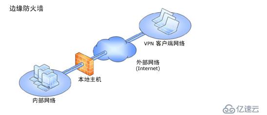 window下isa防火墙详细安装