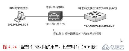 演示：配置安全的shell属性