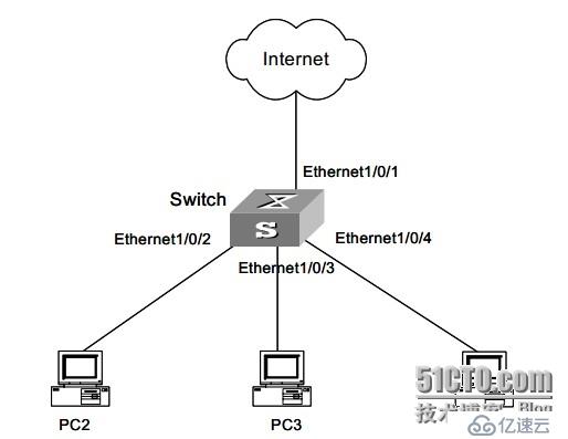 實(shí)現(xiàn)端口安全的幾種機(jī)制