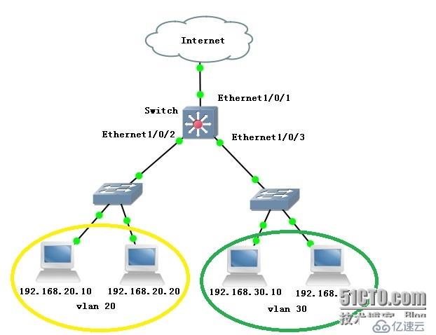 實(shí)現(xiàn)端口安全的幾種機(jī)制