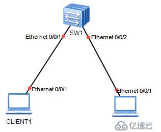 网络安全技术之端口隔离