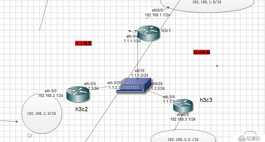 华为设备上的安全技术总结之ipsec