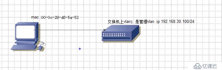 华为设备上的安全技术总结之dot1x