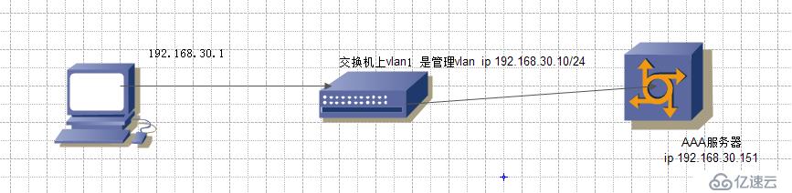 华为设备上的安全技术总结之dot1x