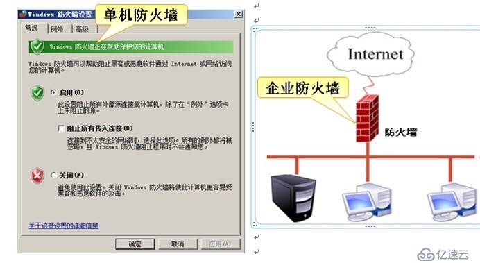 局域网安全详细说明