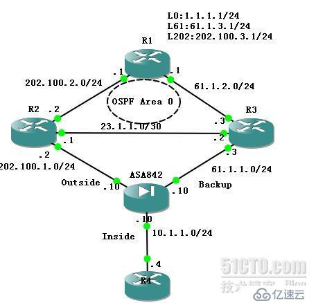 ASA842双链路SLA配置测试