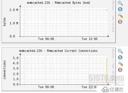 配置Cacti 0.8.8a监控Memcache