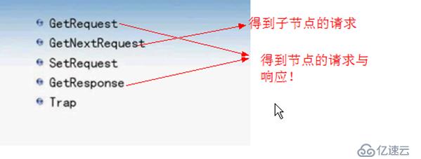 cacti的簡單講解1