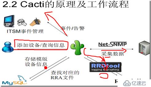 cacti的簡單講解1