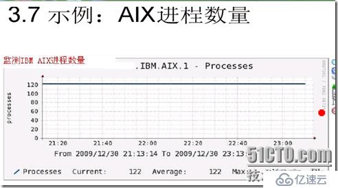 cacti的簡單講解1