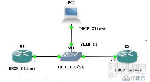 Dynamic ARP Inspection工作原理及测试是怎样的