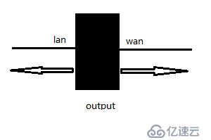 Iptables+L7+squid實現(xiàn)完善的軟件防火墻