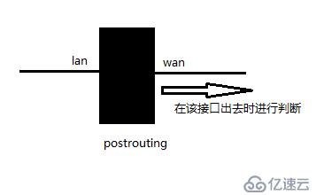 Iptables+L7+squid實現(xiàn)完善的軟件防火墻