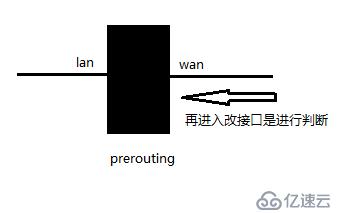 Iptables+L7+squid實現(xiàn)完善的軟件防火墻