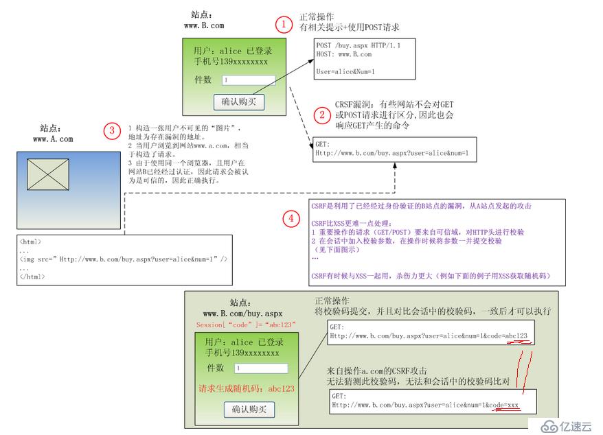 csrf 详解