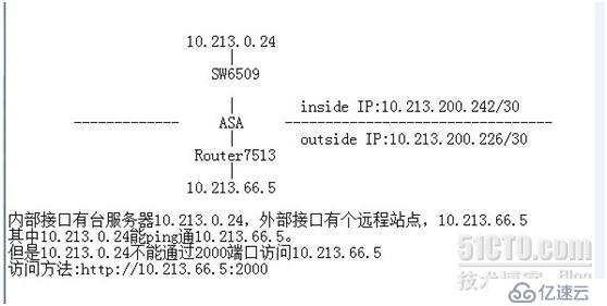 ASA防火墙外部web应用端口与默认审查协议相冲突的解决方法