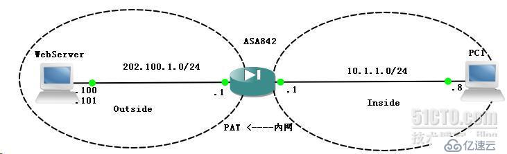 ASA防火墻外部web應(yīng)用端口與默認(rèn)審查協(xié)議相沖突的解決方法