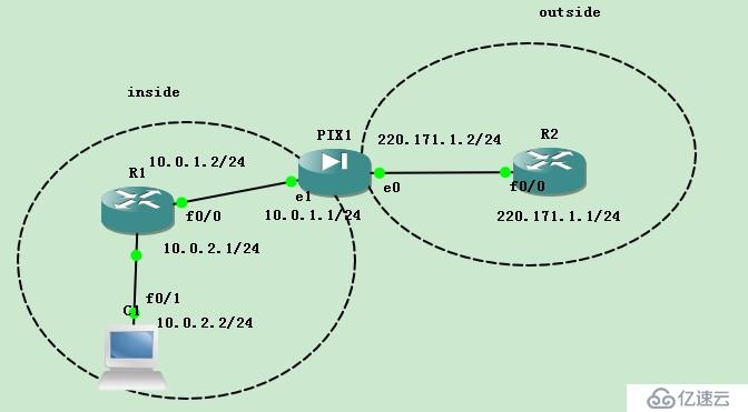 用GNS3做PIX防火墻ICMP實驗