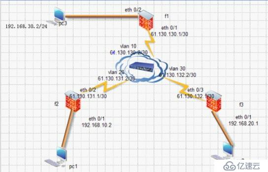 网络安全——ipsec