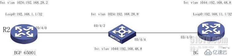 IPSEC over GRE with BGP