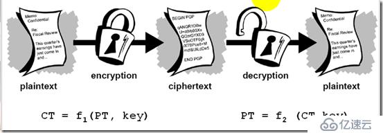 使用curl操作github API V3(1)