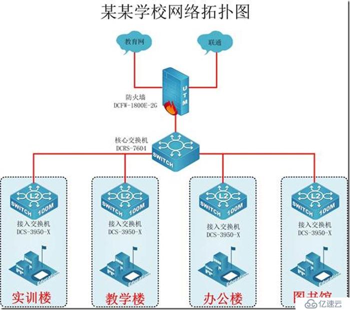 网络故障处理心得之二