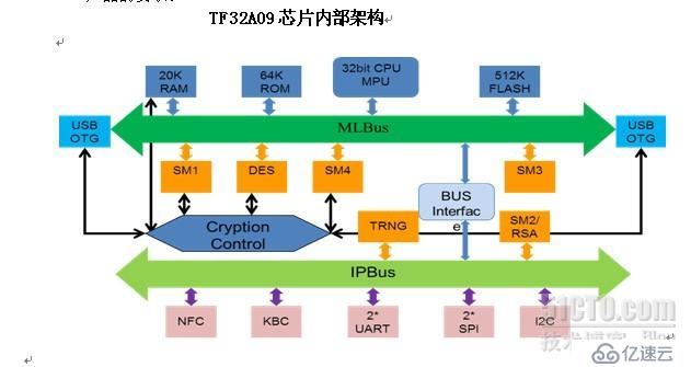 加密视频应用解决方案