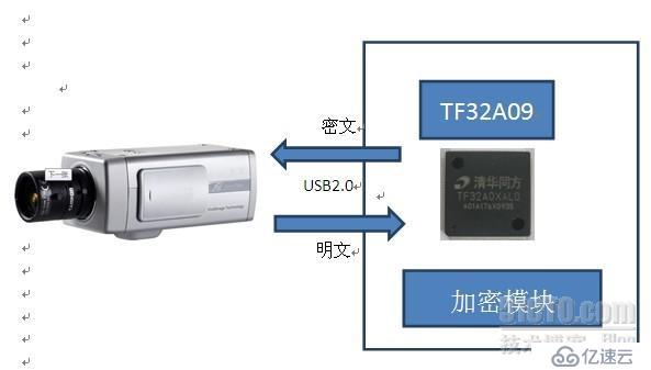 视频加密解决方案