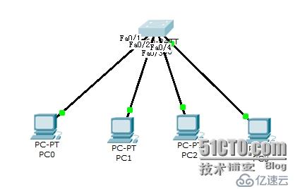 网络设备配置与管理----通过VLAN划分隔离各公司的网络