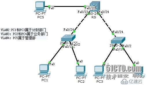 网络设备配置与管理--使用VTP实现扩展VLAN配置
