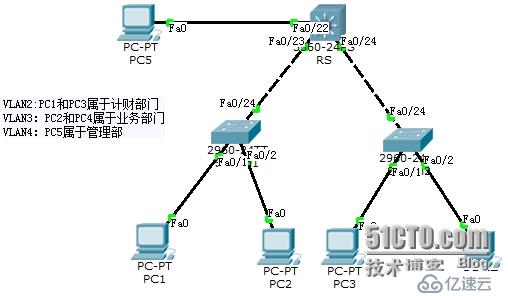 網(wǎng)絡(luò)設(shè)備配置與管理--使用VTP實(shí)現(xiàn)擴(kuò)展VLAN配置