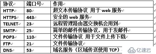 TCP与UDP