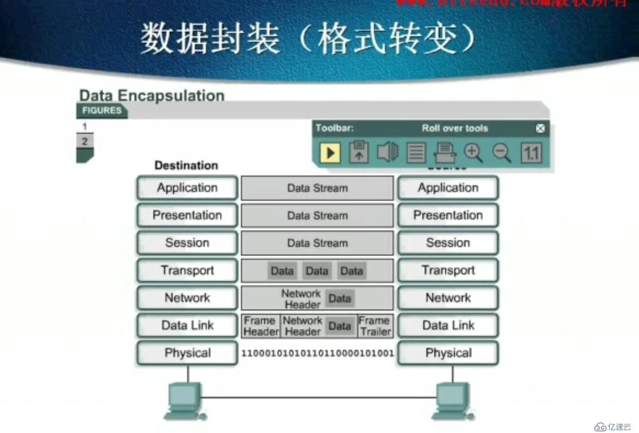 高骞网络基础学习笔记