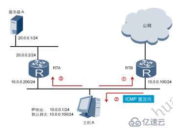 ICMP协议