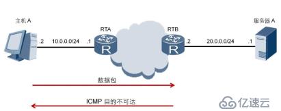 ICMP协议