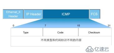 ICMP协议