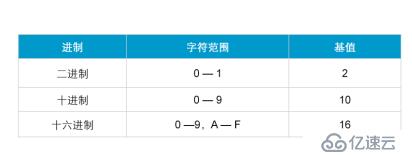 IP编址