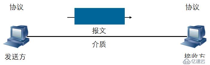 數(shù)據(jù)通信模式