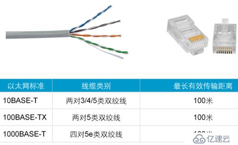 数据通信模式