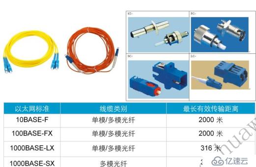 數(shù)據(jù)通信模式