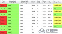 不一样的软件定义广域网——实测 Citrix SD-WAN