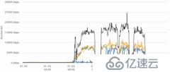 不一样的软件定义广域网——实测 Citrix SD-WAN