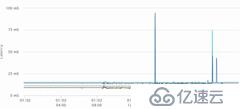 不一样的软件定义广域网——实测 Citrix SD-WAN