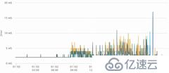 不一样的软件定义广域网——实测 Citrix SD-WAN