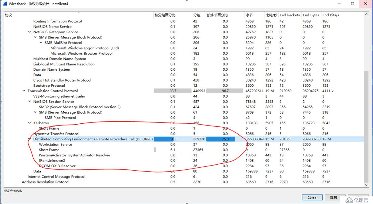 奇怪的VM高网络接收吞吐量问题查找