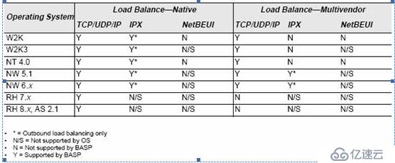 windows服务器网卡Teaming配置简介