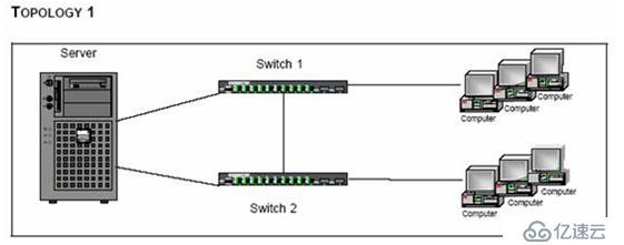 windows服务器网卡Teaming配置简介