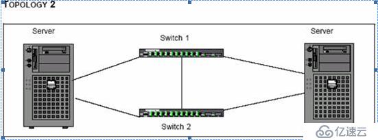 windows服务器网卡Teaming配置简介