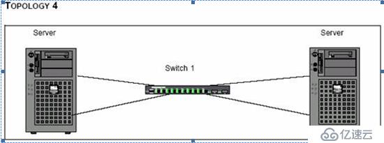 windows服务器网卡Teaming配置简介