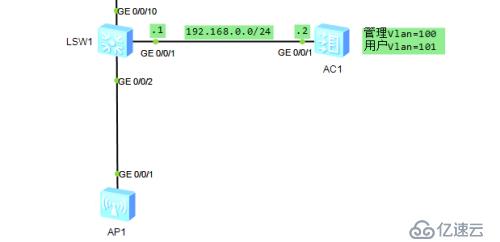 华为无线_AC+AP小型无线网络配置实验_v1